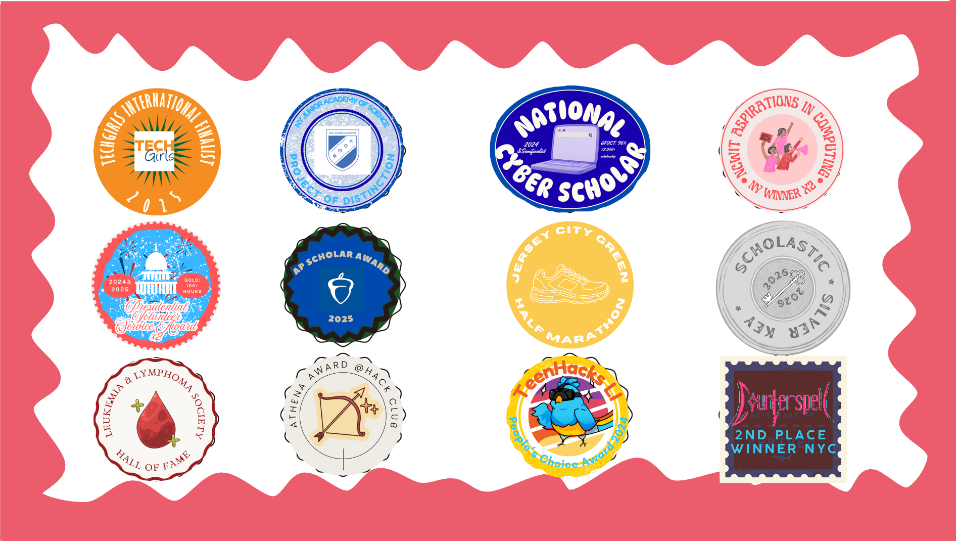 Achievements and Honors